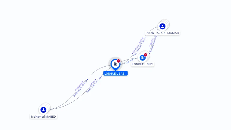 Cartographie gratuite LONGUEIL SAS - 909796997