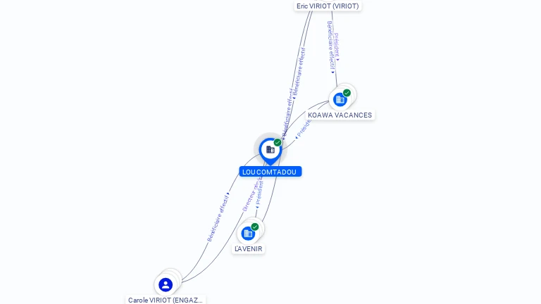 Cartographie gratuite LOU COMTADOU - 482663549