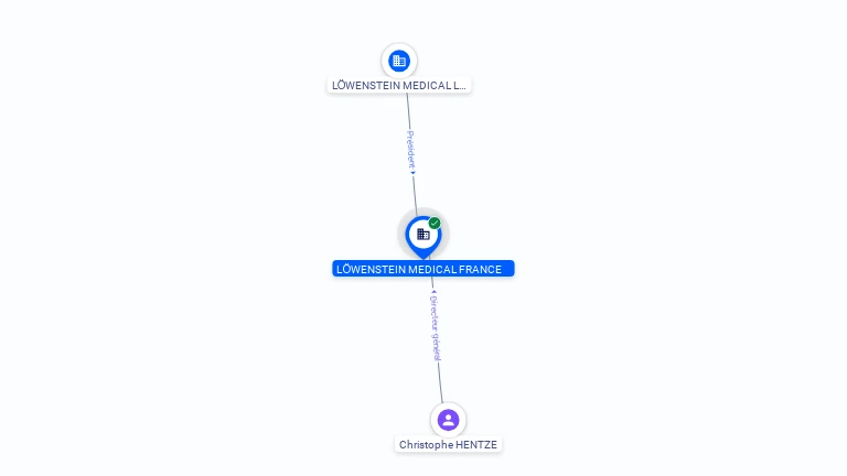 Cartographie gratuite LOWENSTEIN MEDICAL FRANCE - 407518828