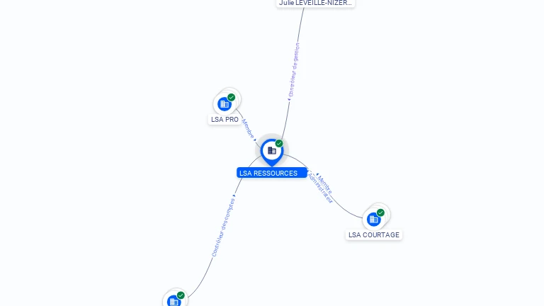 Cartographie gratuite LSA RESSOURCES - 877860999