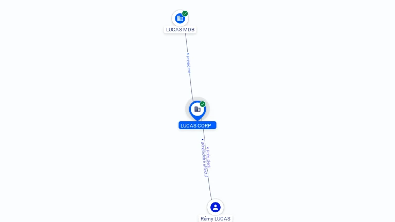 Cartographie gratuite LUCAS CORP - 898634126