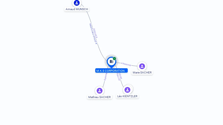 Cartographie gratuite M.K.S CORPORATION - 912645330