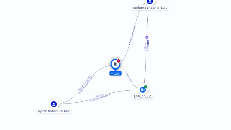 Cartographie gratuite M-LOC - 423330224