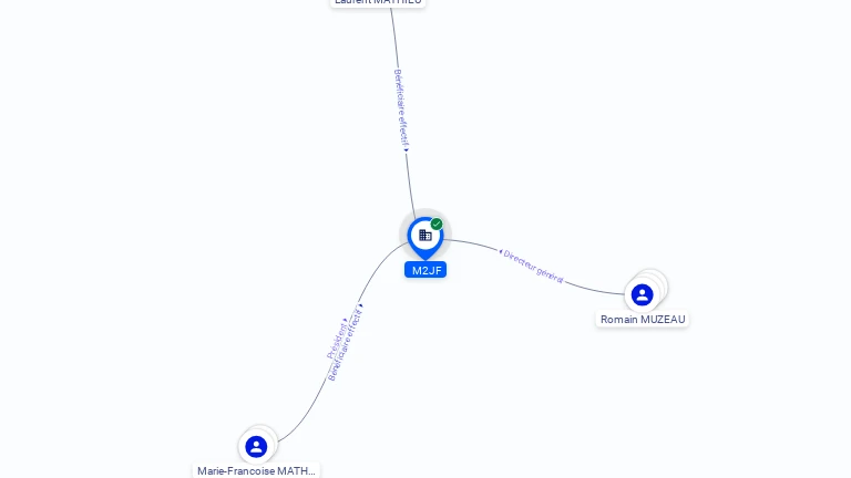 Cartographie gratuite M2JF - 532929882