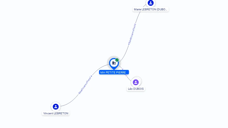 Cartographie gratuite MA PETITE PIERRE - 908027204