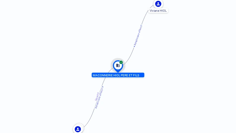 Cartographie gratuite MACONNERIE HIOL PERE ET FILS - 377796461