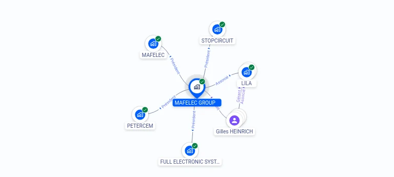 Cartographie gratuite MAFELEC GROUP - 488211913