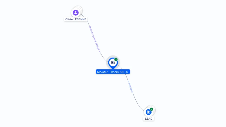 Cartographie gratuite MAGMA TRANSPORTS - 889822987