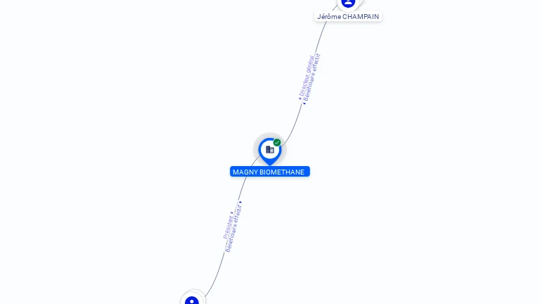 Cartographie gratuite MAGNY BIOMETHANE - 845047711