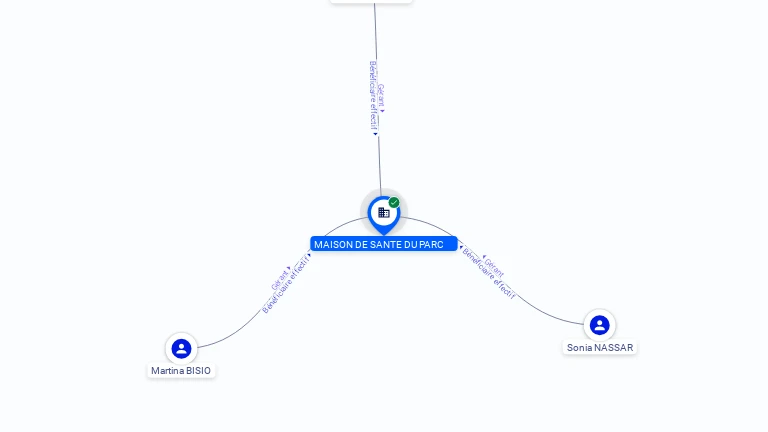 Cartographie gratuite MAISON DE SANTE DU PARC - 849202999