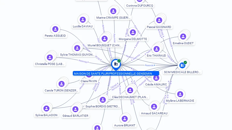 Cartographie gratuite MAISON DE SANTE PLURIPROFESSIONNELLE GENSEMIN - 910241967