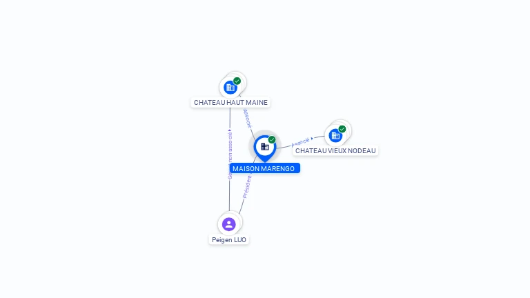 Cartographie gratuite MAISON MARENGO - 844897512