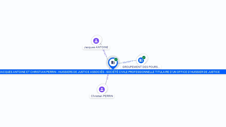 Cartographie gratuite MAITRE JACQUES ANTOINE ET CHRISTIAN PERRIN HUISSIERS DE JUSTICE ASSOCIES SCP TITULAIRE D'UNE OFFICE D'HUISSIER DE JUSTI - 800410110