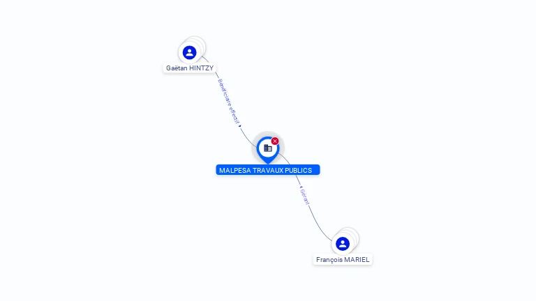 Cartographie gratuite MALPESA TRAVAUX PUBLICS - 652820366