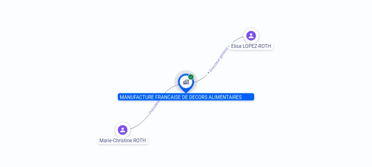 Cartographie gratuite MANUFACTURE FRANCAISE DE DECORS ALIMENTAIRES - 393810015