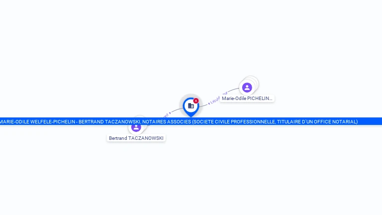 Cartographie gratuite MARIE ODILE WELFELE-PICHELIN - BERTRAND TACZANOWSKI NOTAIRES ASSOCIES (SCP TITULAIRE D'UN OFFICE NOTARIAL) - 332061944