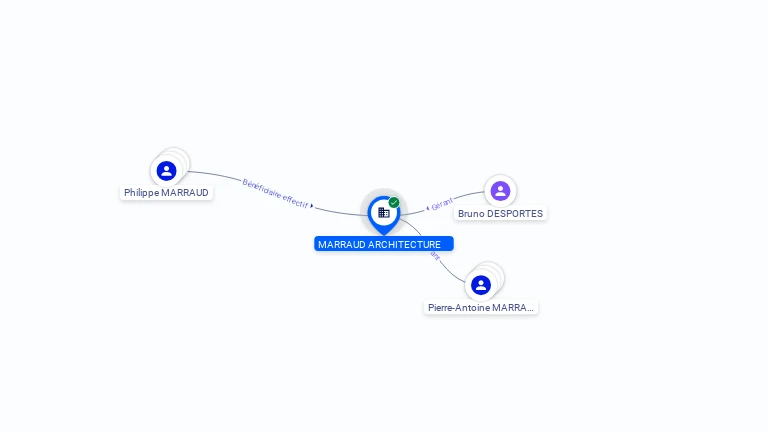 Cartographie gratuite MARRAUD ARCHITECTURE - 501493035