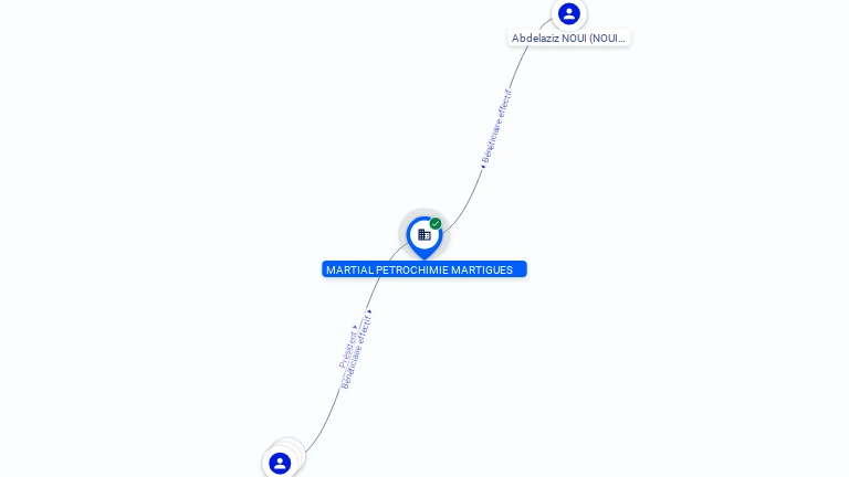 Cartographie gratuite MARTIAL PETROCHIMIE MARTIGUES - 880968086