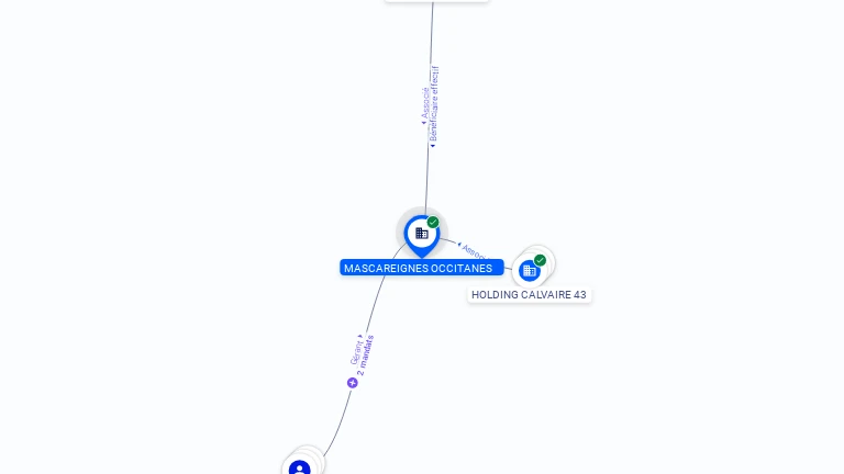 Cartographie gratuite MASCAREIGNES OCCITANES - 912906518