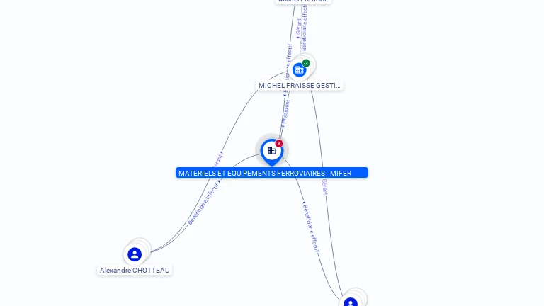 Cartographie gratuite MATERIELS ET EQUIPEMENTS FERROVIAIRES - MIFER - 523605699