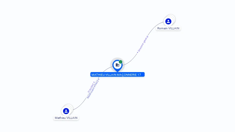 Cartographie gratuite MATHIEU VILLAIN MACONNERIE 17 - 828612838