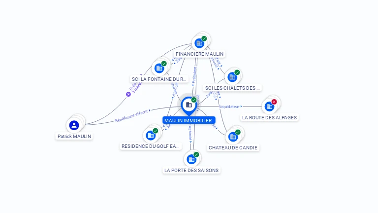 Cartographie gratuite MAULIN IMMOBILIER - 383679347