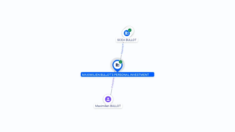Cartographie gratuite MAXIMILIEN BULLOT'S PERSONAL INVESTMENT - 982047375