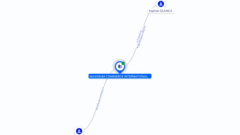 Cartographie gratuite MAXIMUM COMMERCE INTERNATIONAL - 913621132