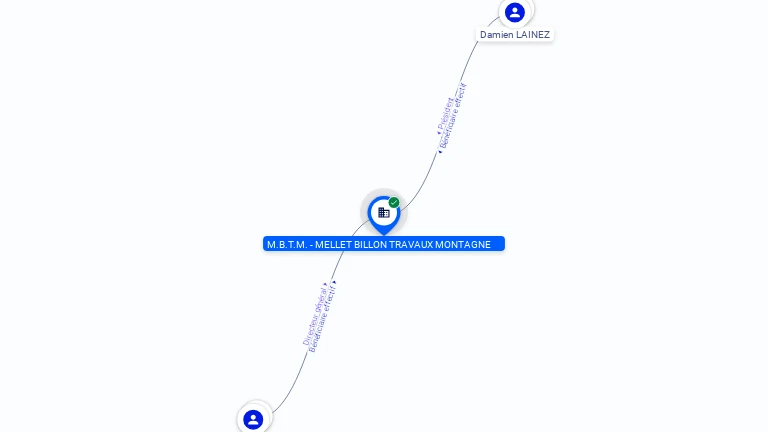 Cartographie gratuite MBTM MELLET BILLON TRAVAUX MONTAGNE - 417538451