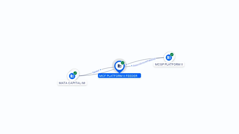 Cartographie gratuite MCF PLATFORM II FEEDER - 914230859