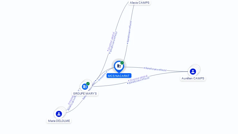 Cartographie gratuite MCS NACARAT - 903926533