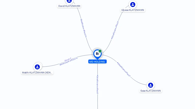 Cartographie gratuite MD HOLDING - 538623646