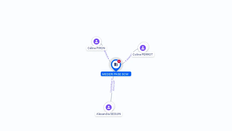 Cartographie gratuite MEDERI PASE SCM - 510609019