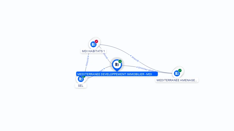 Cartographie gratuite MEDITERRANEE DEVELOPPEMENT IMMOBILIER - MDI - 811912617