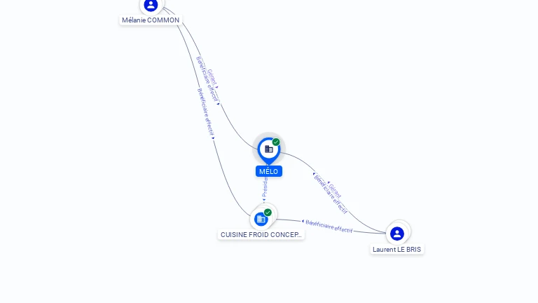 Cartographie gratuite MELO - 901561324