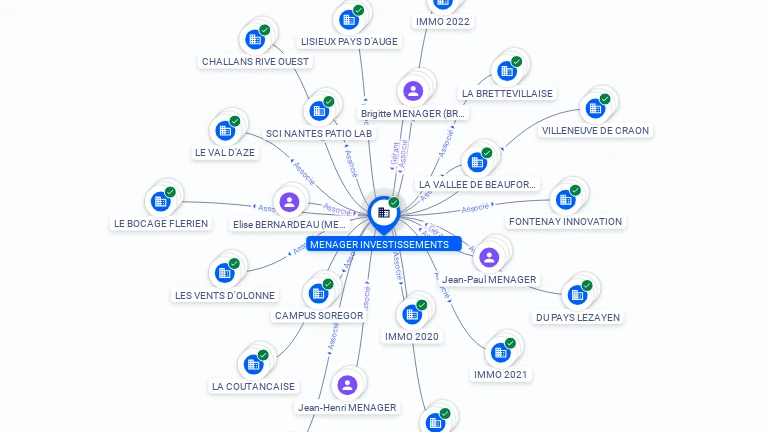 Cartographie gratuite MENAGER INVESTISSEMENTS - 952767093