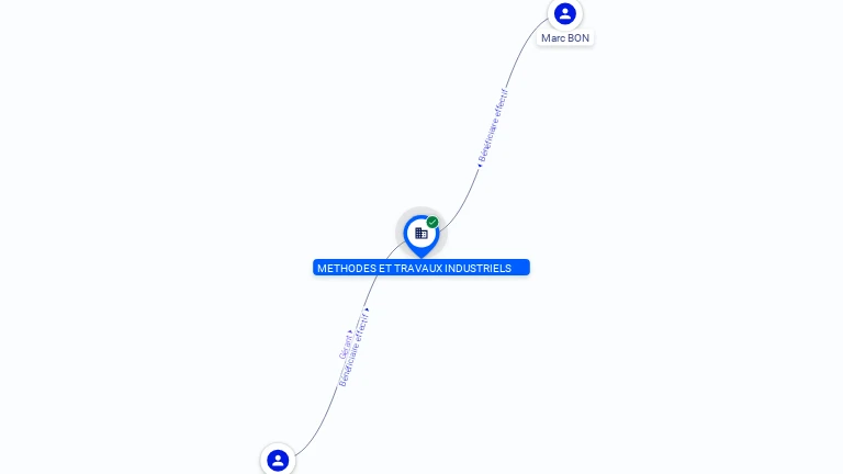 Cartographie gratuite METHODES ET TRAVAUX INDUSTRIELS - 428707129