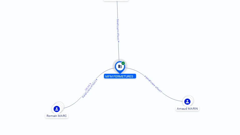 Cartographie gratuite MFM FERMETURES - 903602803