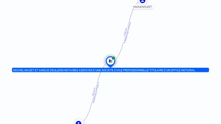 Cartographie gratuite MICHEL MAZET ET AMELIE DEULLENS NOTAIRES ASSOCIES D'UNE SOCIETE CIVILE PROFESSIONNELLE TITULAIRE D'UN OFFICE NOTARIAL - 325804896