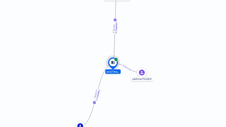 Cartographie gratuite MISTRAL - 912156783