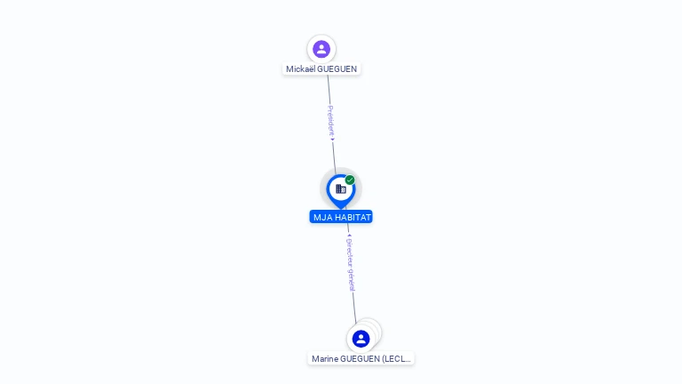 Cartographie gratuite MJA HABITAT - 980008908