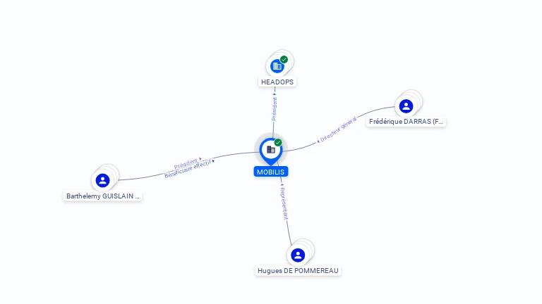 Cartographie gratuite MOBILIS - 304424914