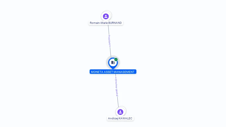 Cartographie gratuite MONETA ASSET MANAGEMENT - 447661323