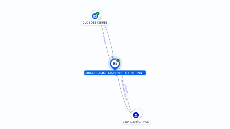 Cartographie gratuite MONOGRAMME MAISON DE MARKETING - 493287478