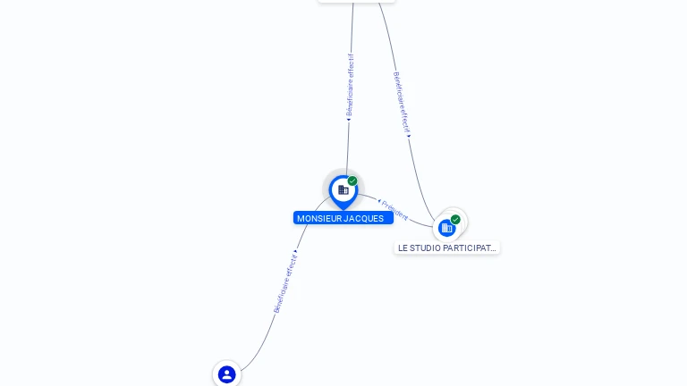 Cartographie gratuite MONSIEUR JACQUES - 822985438