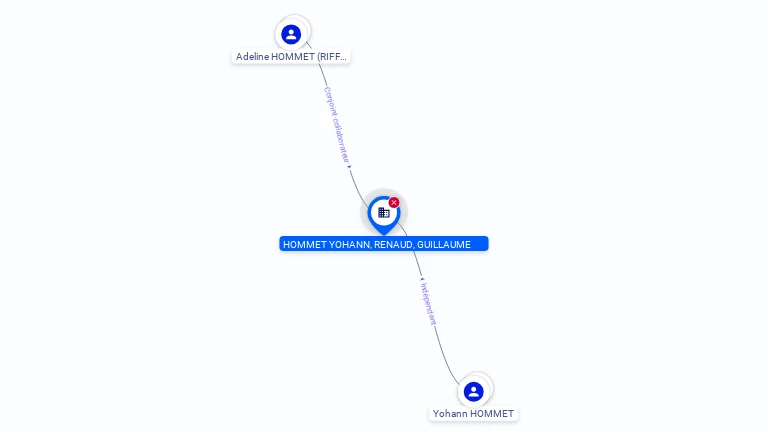 Cartographie gratuite MONSIEUR YOHANN HOMMET - 508008612