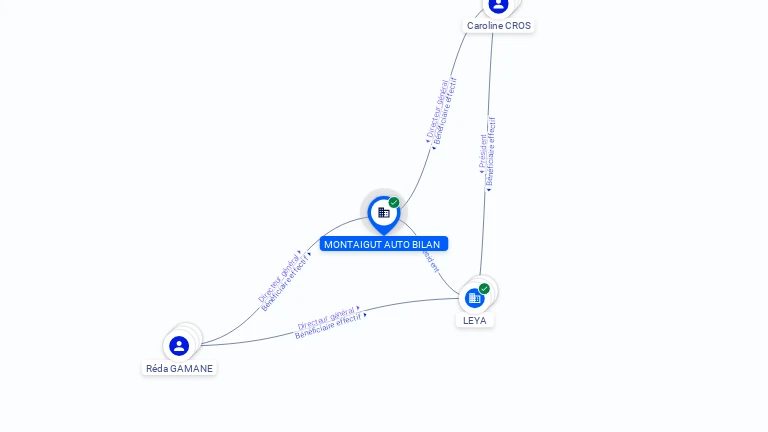 Cartographie gratuite MONTAIGUT AUTO BILAN - 843802844