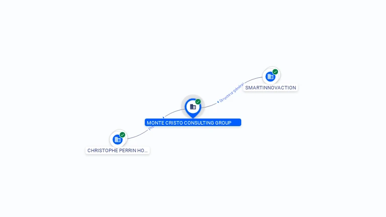 Cartographie gratuite MONTE CRISTO CONSULTING GROUP - 484183512