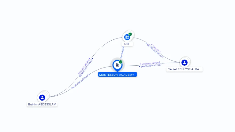 Cartographie gratuite MONTESSORI ACADEMY - 904333424