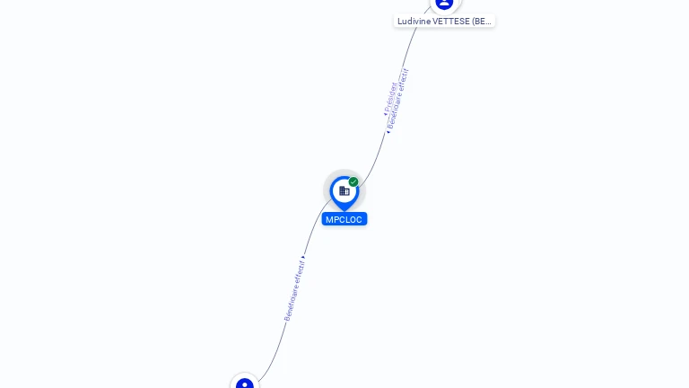 Cartographie gratuite MPCLOC - 901295832